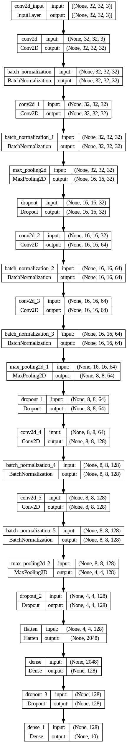 Image result for Pytorch Image Classification