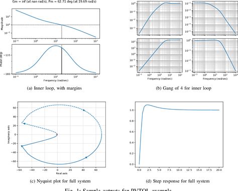 Image result for Control System Engineering Python