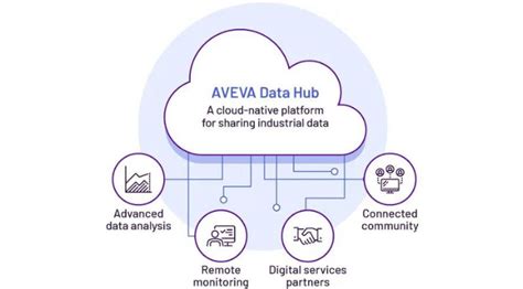 Image result for Data Logging in SQL and Aveva Edge