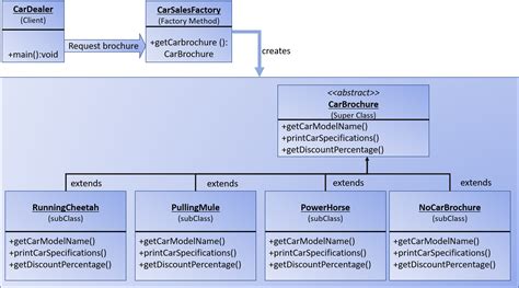 Image result for App Factory Pattern
