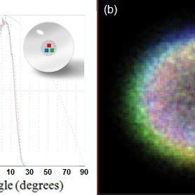 Image result for FBI Light Pattern