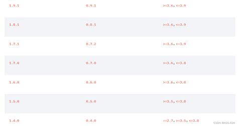 Python Pytorch Compatibility 的图像结果