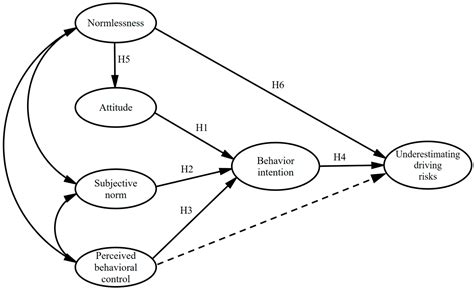 Underestimated Risk Perception Characteristics of Drivers Based on ...