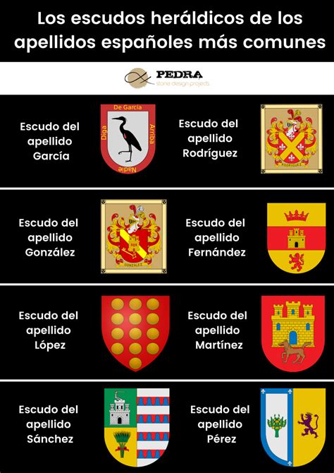 Guía de los escudos heráldicos y sus apellidos: origen y rol en la ...
