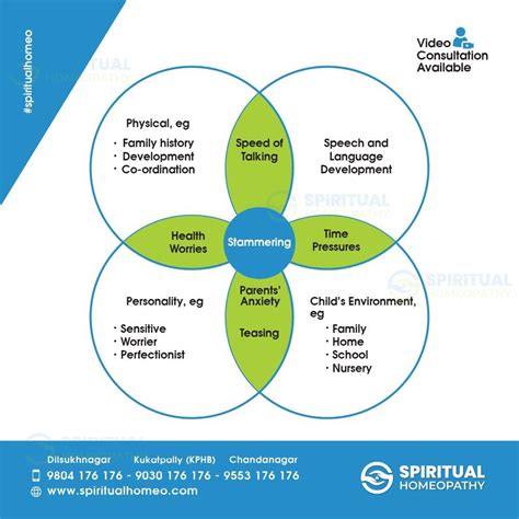 Stammering Solutions: Discover the Homeopathic Approach