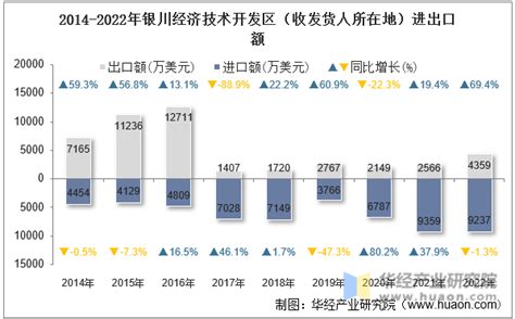 2022年中国359座城市（含港澳台）GDP排名隆重出炉（第一稿） - 知乎
