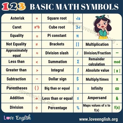 Math Symbols: Useful List of 35 Mathematical Symbols in English - Love ...