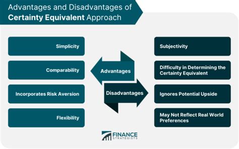 Image result for Certainty Equivalent Calculation