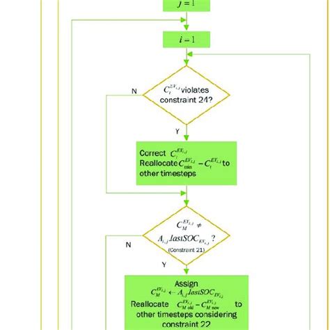 Image result for Algorithm and Flowchart Computer Step Three