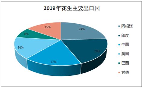 印度农业 的图像结果