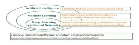 Adoption of AI in transforming Hearing Aid