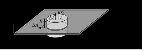 Field Of An Infinite Plane Sheet Of Charge - Brainly.in