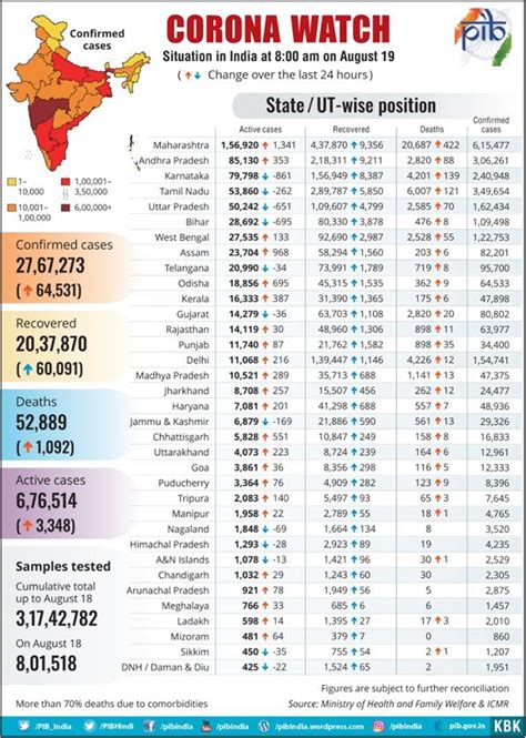 Press Release:Press Information Bureau