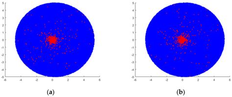 Applied Sciences | Special Issue : Application of Signal Processing in ...