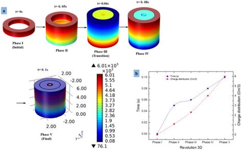 Simulation and Printing of Microdroplets Using Straight Electrode-Based ...