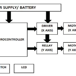Image result for Block Diagram for Solar Tracking System