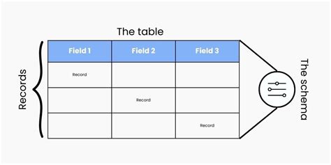 Image result for Key Components of Relational Databse