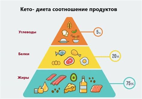 Кето диета для начинающих, с чего начать, пример меню