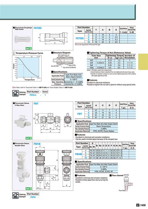 Fluororesin Couplings - Tube Insert | MISUMI | MISUMI India