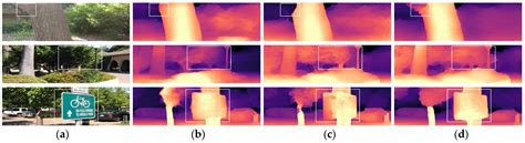 Self-Supervised Monocular Depth Estimation Based on Differential Attention