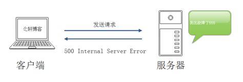 服务器返回的14种常见HTTP状态码 – Android开发中文站