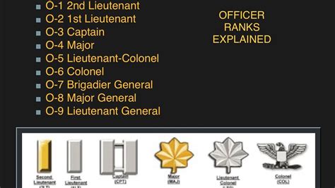 Army and Air Force Officer Ranks Explained (in plain English) - YouTube