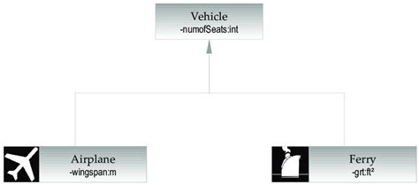 Image result for Example of a Generalization Physics