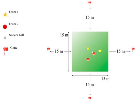Acute Effects of ACL Injury-Prevention Warm-Up and Soccer-Specific ...