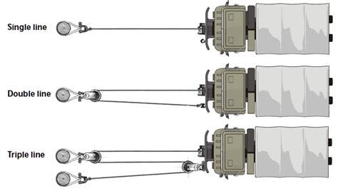 Image result for Using Snatch Blocks