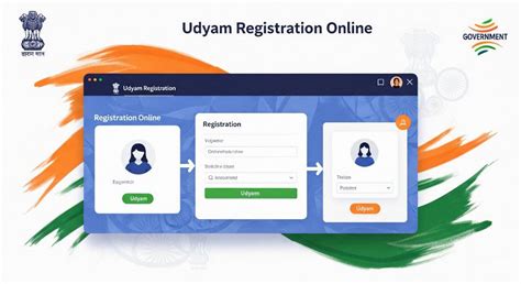 Udyam Registration Online | MSME Certificate Apply | Step-by-Step ...