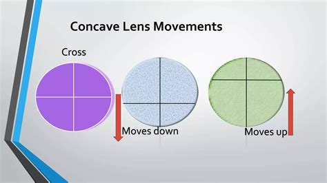 Image result for Lensometry