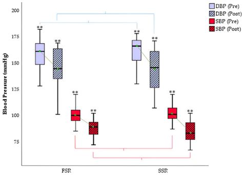 Effects of Rowing on Cardiac Function in Breast Cancer Survivors ...