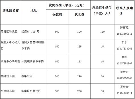 株洲市教育局发布幼儿园收费标准及招生名单|株洲市_新浪新闻