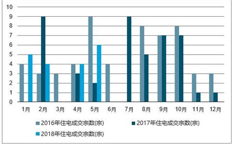 蚌埠市房地产市场分析报告_2019-2025年蚌埠市房地产行业深度调研与发展前景预测报告_中国产业研究报告网