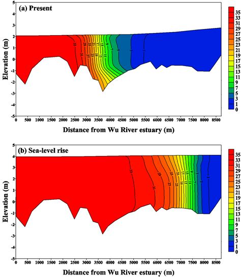 Assessing the Impacts of Sea Level Rise on Salinity Intrusion and ...