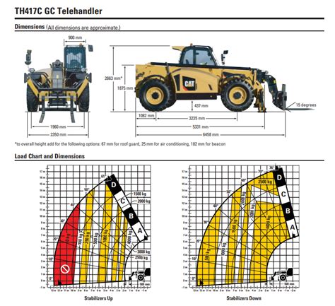 Caterpillar Telehandler Th417d Operating Controls 的图像结果