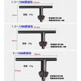 Image result for Involution Chart