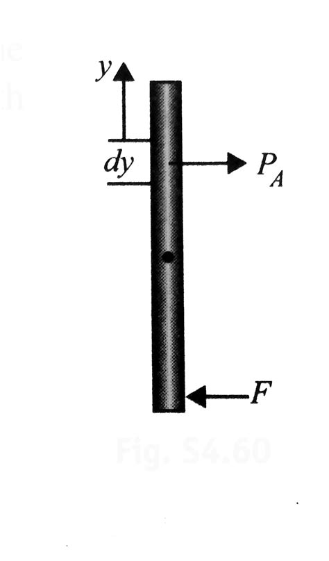 A square gate of size `1mxx1m` is hinged at its mid point. A fluid of ...