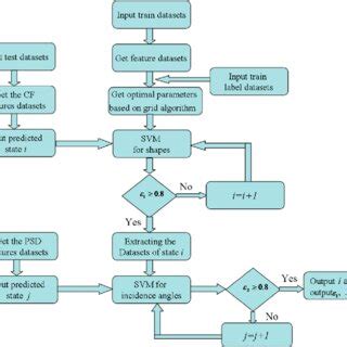 Authentic Classification Strategy Examples 的图像结果