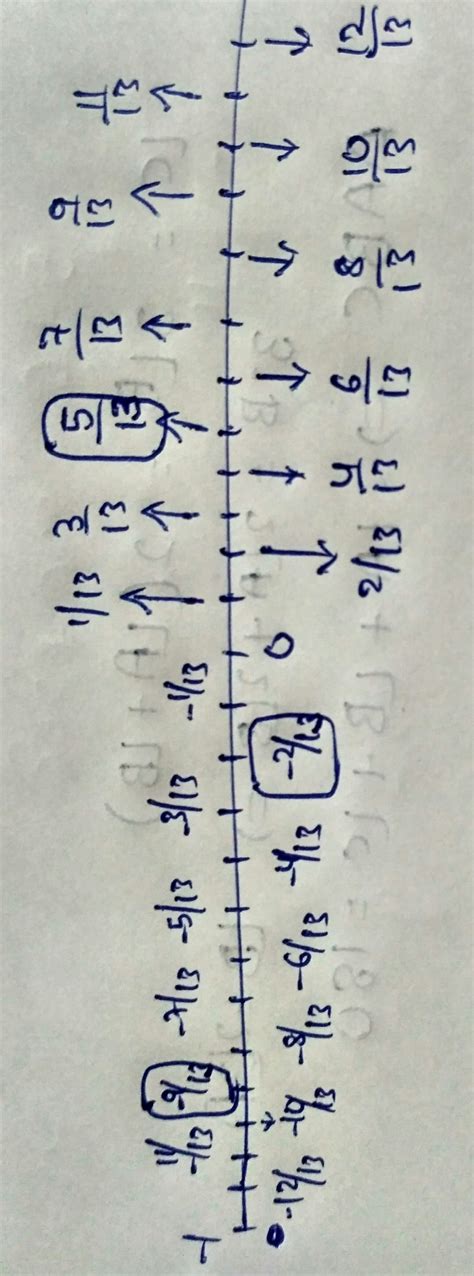 represent on number line - Brainly.in