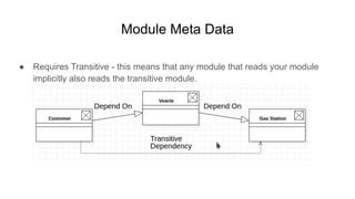 What Is Java 9 Modularity 的图像结果