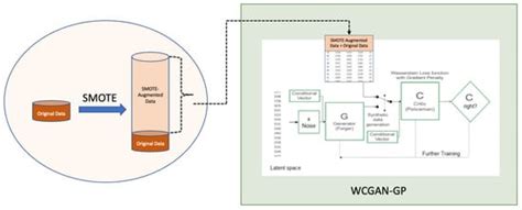 Enhancing Small Tabular Clinical Trial Dataset through Hybrid Data ...