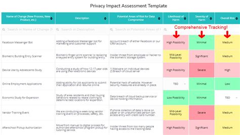 Image result for Privacy Security Assessment