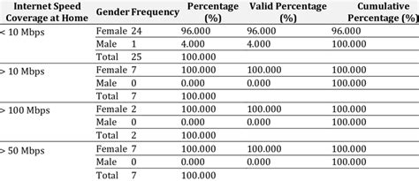 High Speed Internet Coverage 的图像结果