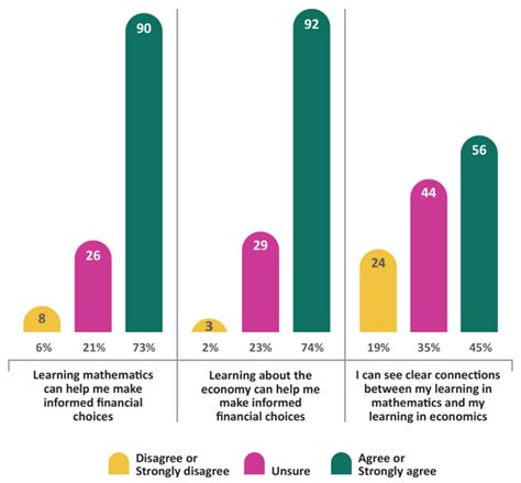 Image result for Learning Finance