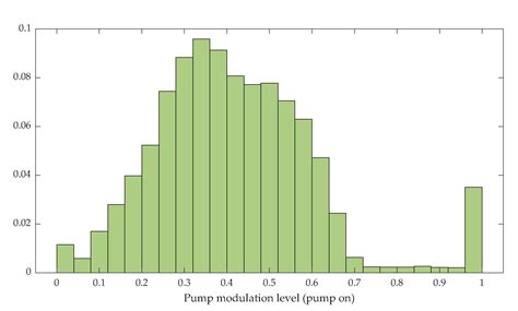 A Standard-Based Method to Simulate the Behavior of Thermal Solar ...