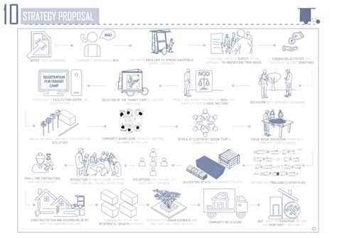 Asha Lari I Unblock | CEPT - Portfolio