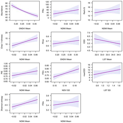 Remotely Sensed Spectral Indices as Proxies of the Structure of Urban ...