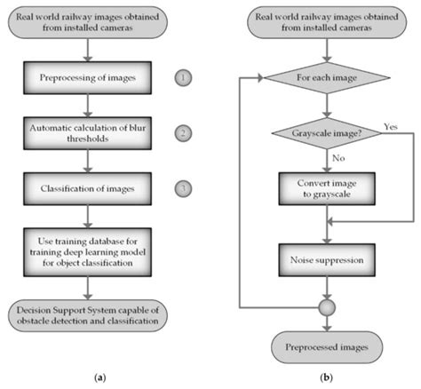 Applied Sciences | Special Issue : Computer Vision in Mechatronics ...