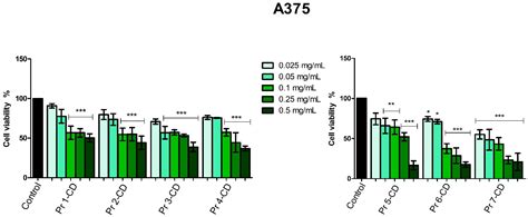Newly Synthesized CoFe2−yPryO4 (y = 0; 0.01; 0.03; 0.05; 0.1; 0.15; 0.2 ...